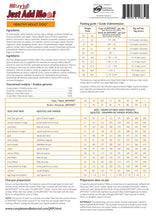 Load image into Gallery viewer, HILARY'S BLEND JUST ADD MEAT (JAM) - Healthy Adult Dog - 2kg